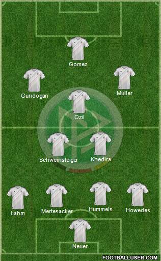 Germany Formation 2013