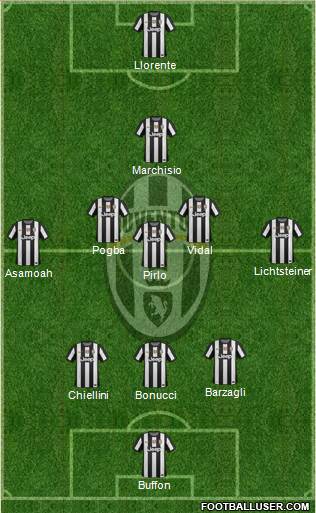 Juventus Formation 2013