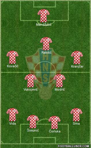 Croatia Formation 2013