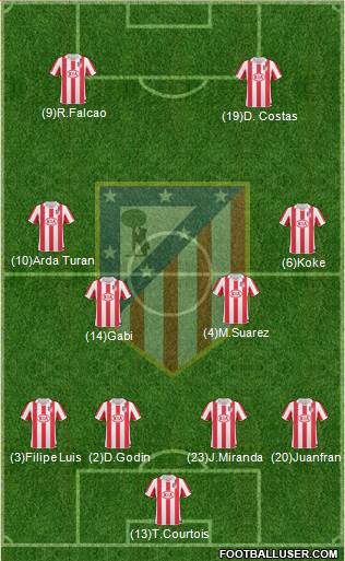 Atlético Madrid B Formation 2013