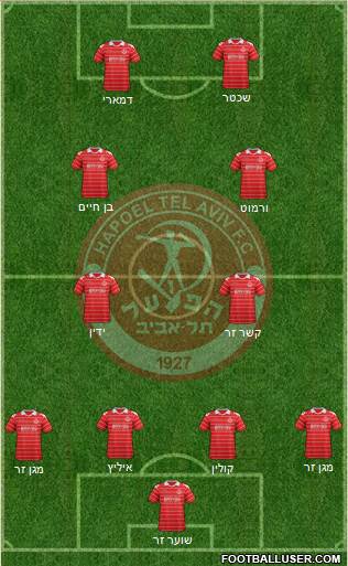 Hapoel Tel-Aviv Formation 2013