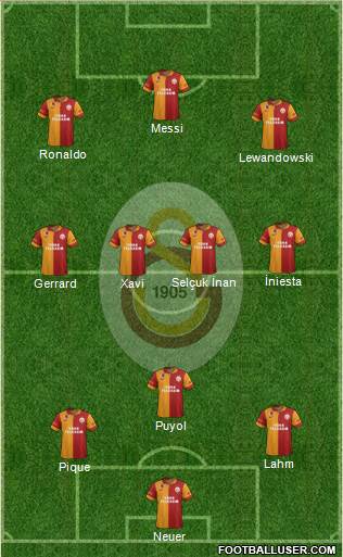 Galatasaray SK Formation 2013