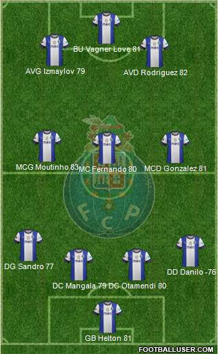 Futebol Clube do Porto - SAD Formation 2013