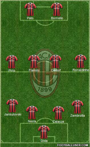 A.C. Milan Formation 2013