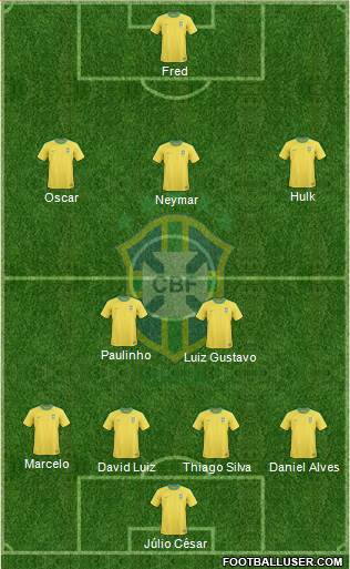 Brazil Formation 2013