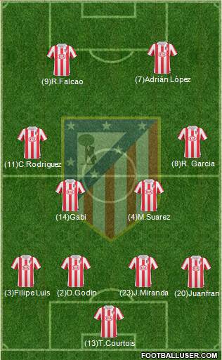 Atlético Madrid B Formation 2013