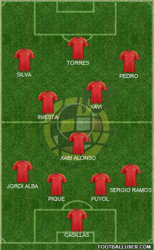 Spain Formation 2013