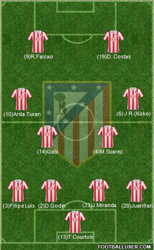 Atlético Madrid B Formation 2013