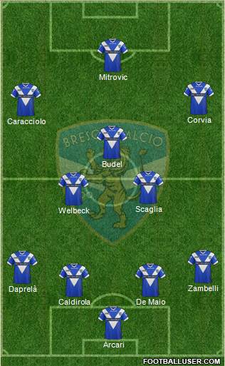 Brescia Formation 2013
