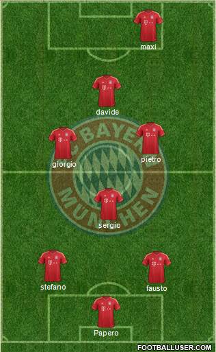 FC Bayern München Formation 2013