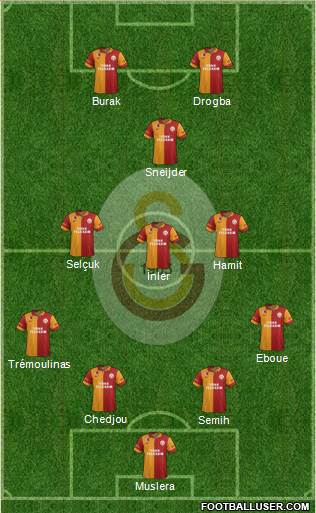 Galatasaray SK Formation 2013