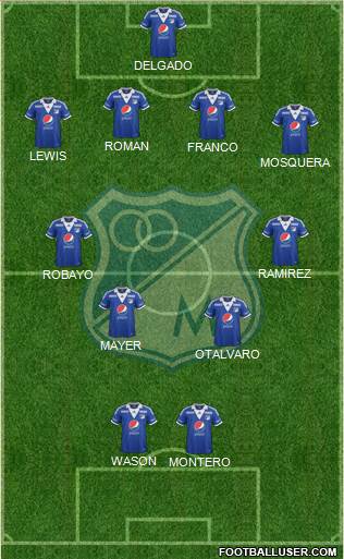 CD Los Millonarios Formation 2013