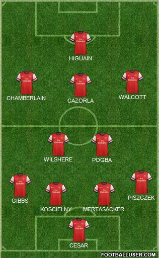 Arsenal Formation 2013