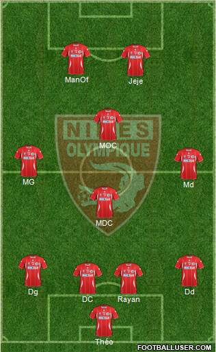 Nîmes Olympique Formation 2013