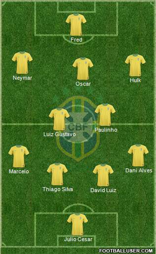 Brazil Formation 2013