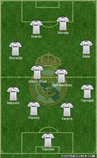 Real Madrid C.F. Formation 2013