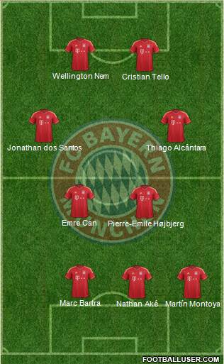 FC Bayern München Formation 2013
