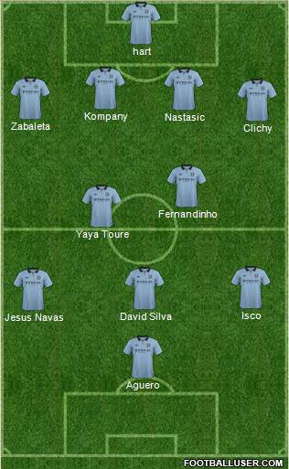 Manchester City Formation 2013