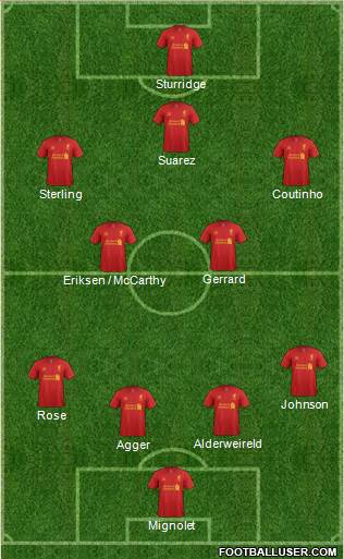 Liverpool Formation 2013