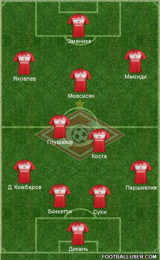 Spartak Moscow Formation 2013