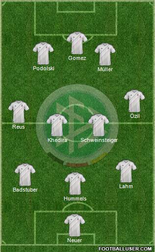 Germany Formation 2013