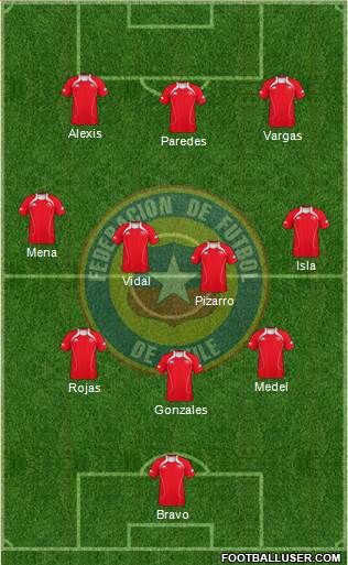 Chile Formation 2013