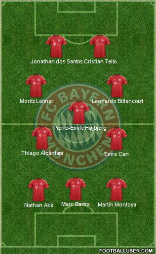 FC Bayern München Formation 2013