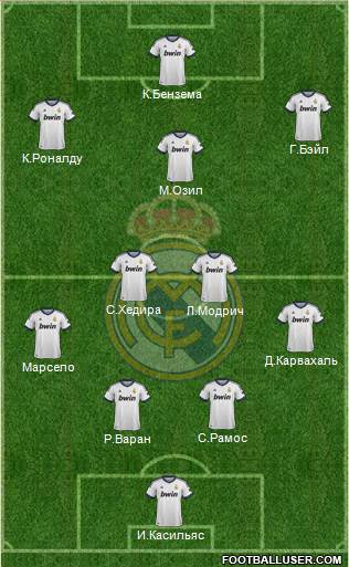 Real Madrid C.F. Formation 2013