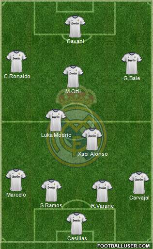 Real Madrid C.F. Formation 2013