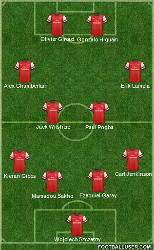 Arsenal Formation 2013