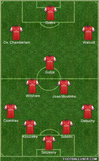 Arsenal Formation 2013
