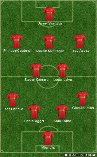 Liverpool Formation 2013
