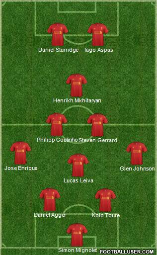Liverpool Formation 2013