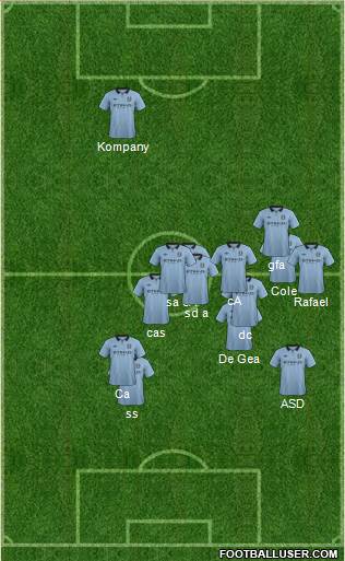 Manchester City Formation 2013