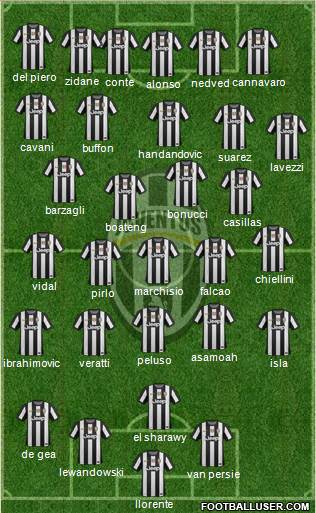 Juventus Formation 2013
