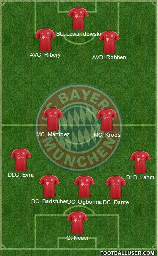 FC Bayern München Formation 2013
