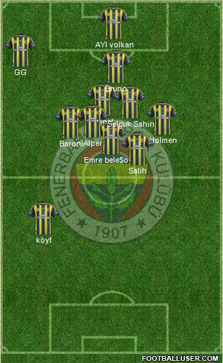 Fenerbahçe SK Formation 2013