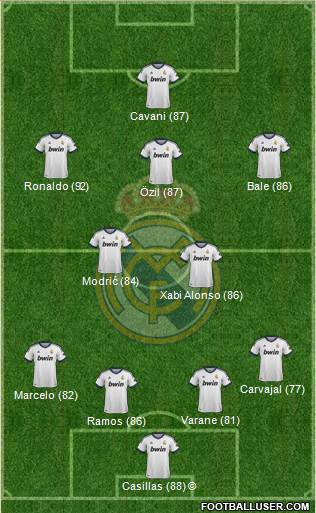 Real Madrid C.F. Formation 2013