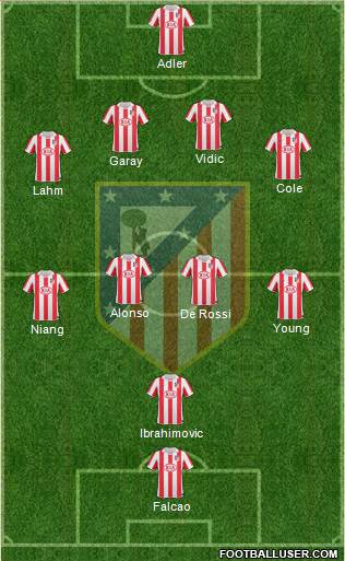 Atlético Madrid B Formation 2013