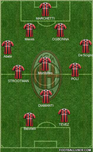 A.C. Milan Formation 2013