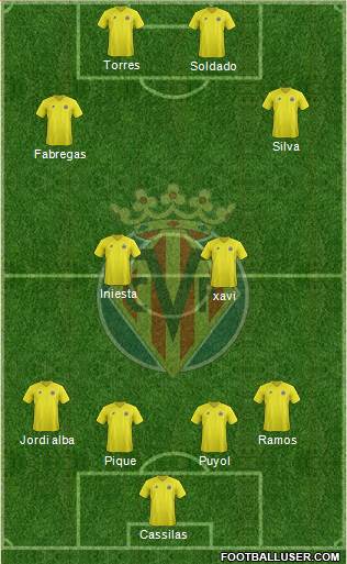 Villarreal C.F., S.A.D. Formation 2013