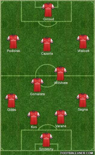 Arsenal Formation 2013