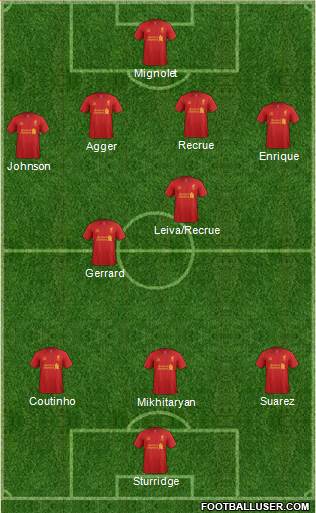 Liverpool Formation 2013
