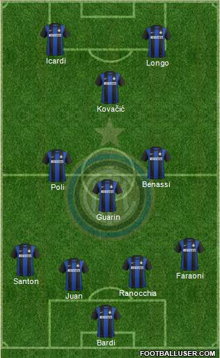 F.C. Internazionale Formation 2013