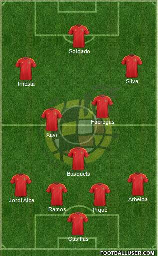 Spain Formation 2013