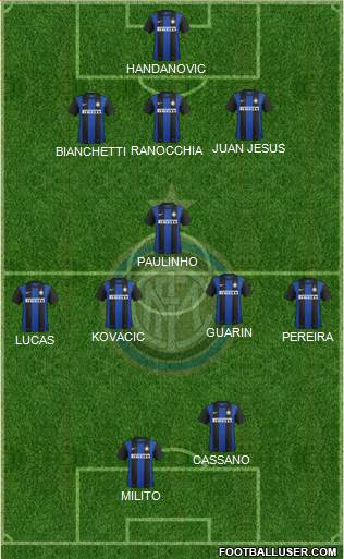 F.C. Internazionale Formation 2013