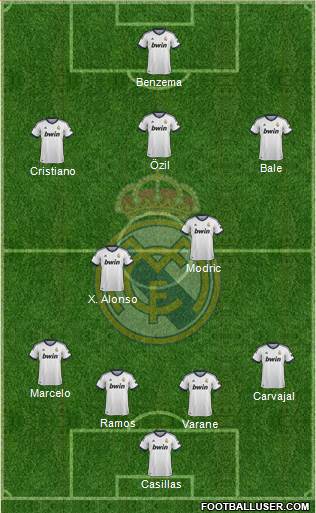 Real Madrid C.F. Formation 2013