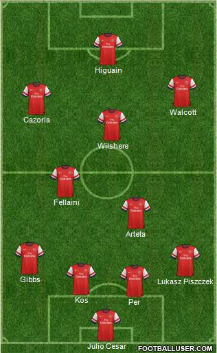 Arsenal Formation 2013