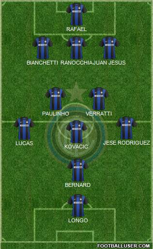 F.C. Internazionale Formation 2013