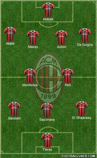 A.C. Milan Formation 2013